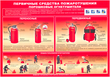 A10 умей действовать при пожаре (бумага, а3, 10 листов) - Охрана труда на строительных площадках - Плакаты для строительства - . Магазин Znakstend.ru